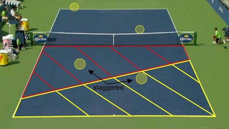 How to play doubles - staggered positions