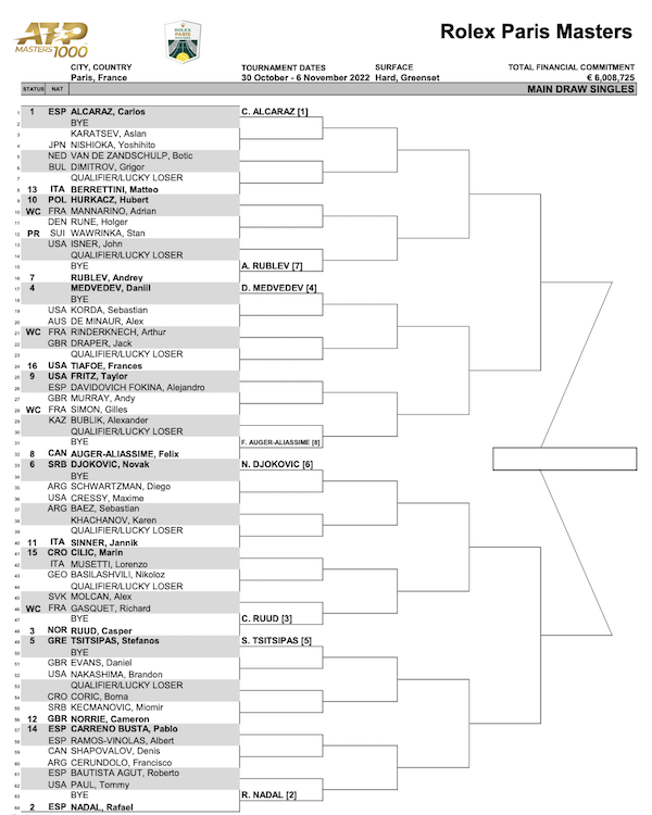 parmi rayure Courte vie paris open tennis draw Nord plafond reconquérir