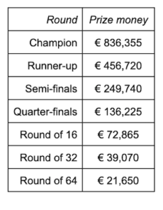 Atp paris prize online money