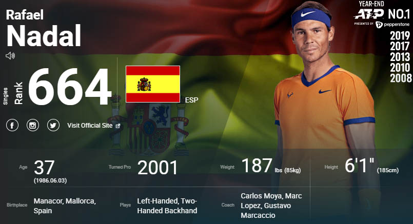Rafael Nadal world ranking