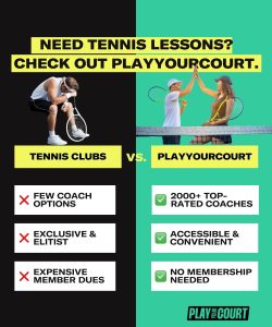 PlayYourCourt review lessons