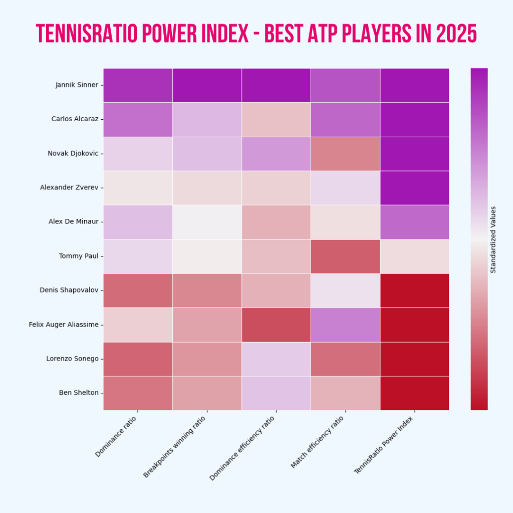 atp power index 2025