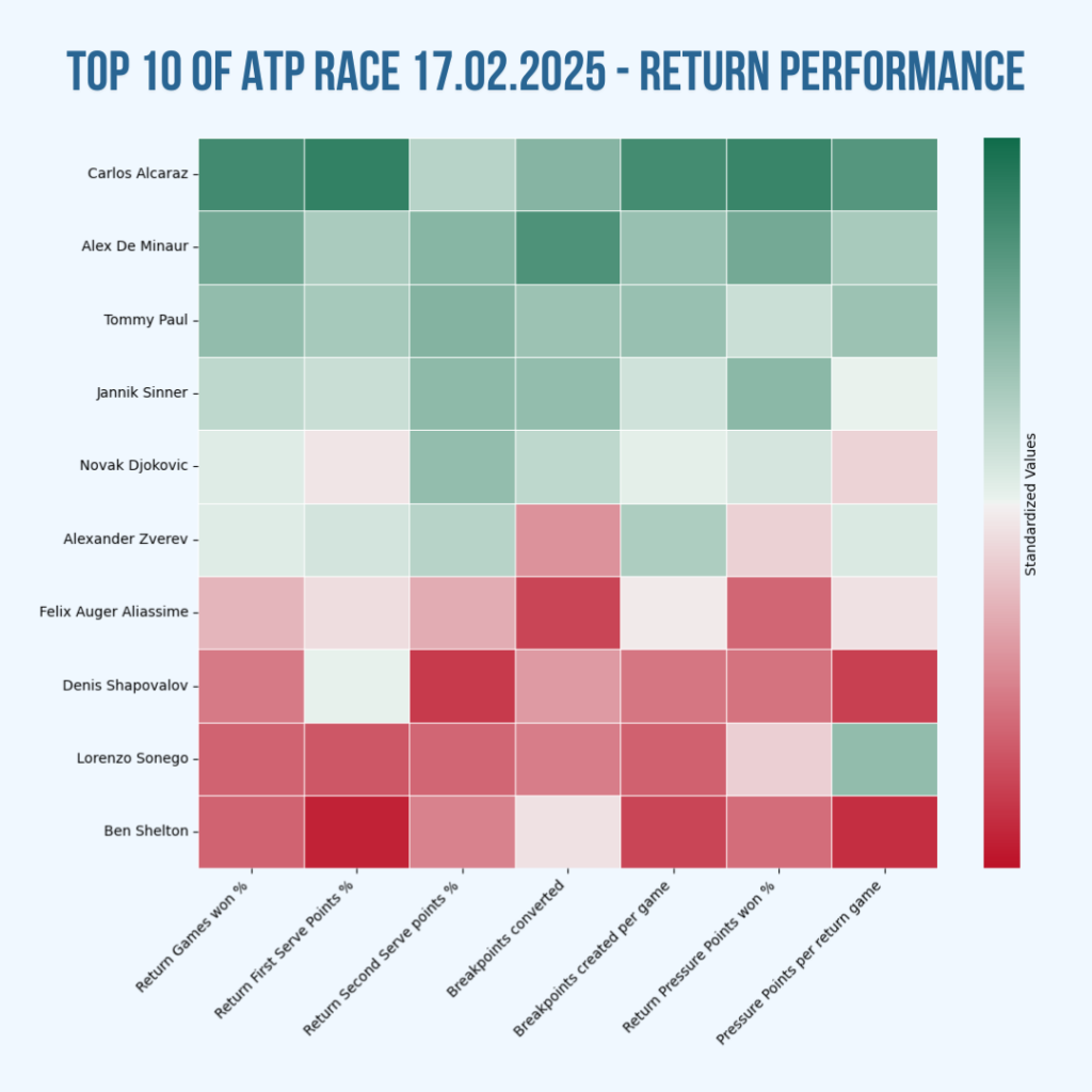 atp return record 2025