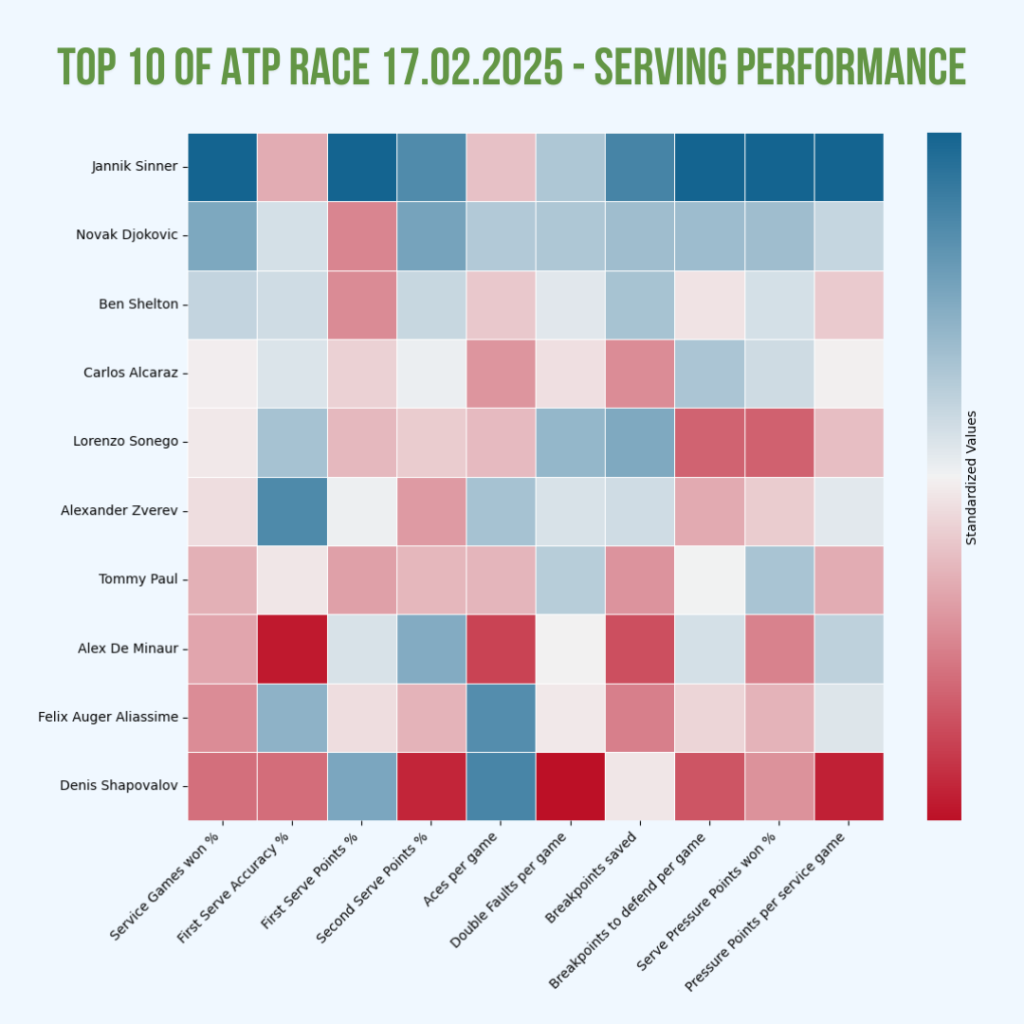 atp serving record 2025