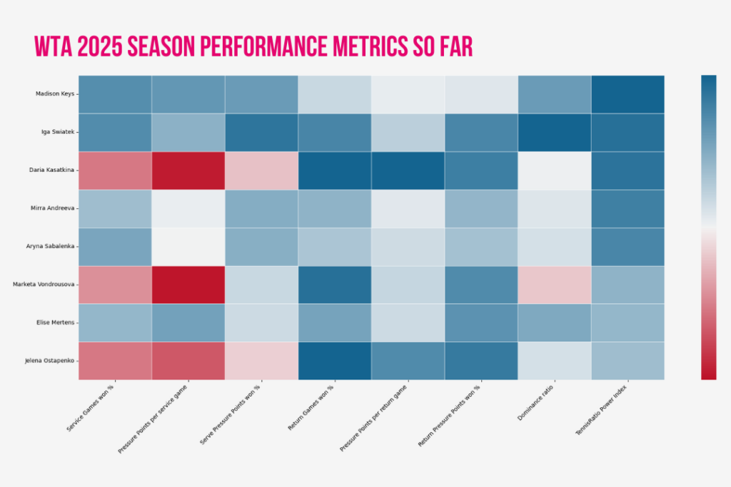 wta feb25 metrics Las estadísticas del paciente Madison Keys podrían hacer 2025 al año para recordar